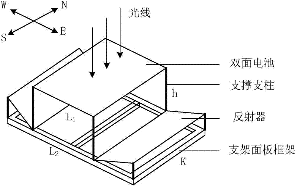 Design method of panel structure of double-sided solar battery tracking bracket