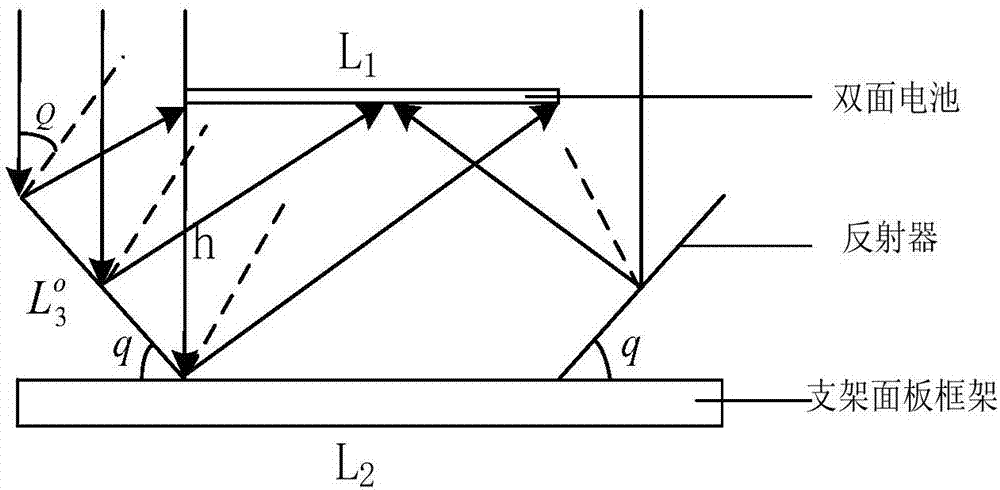 Design method of panel structure of double-sided solar battery tracking bracket