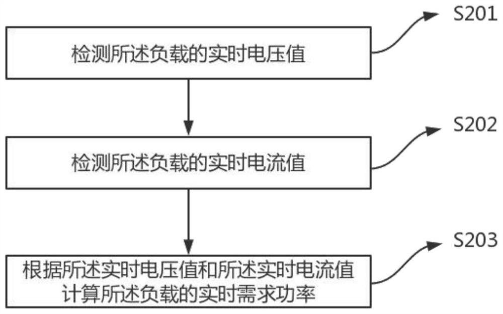 High-frequency inverter power supply power adjusting method and adjusting system