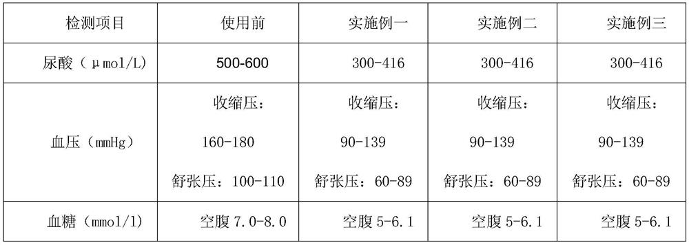 Composition derived from sunflower disc and used for treating and healing gout as well as preparation method and application of composition