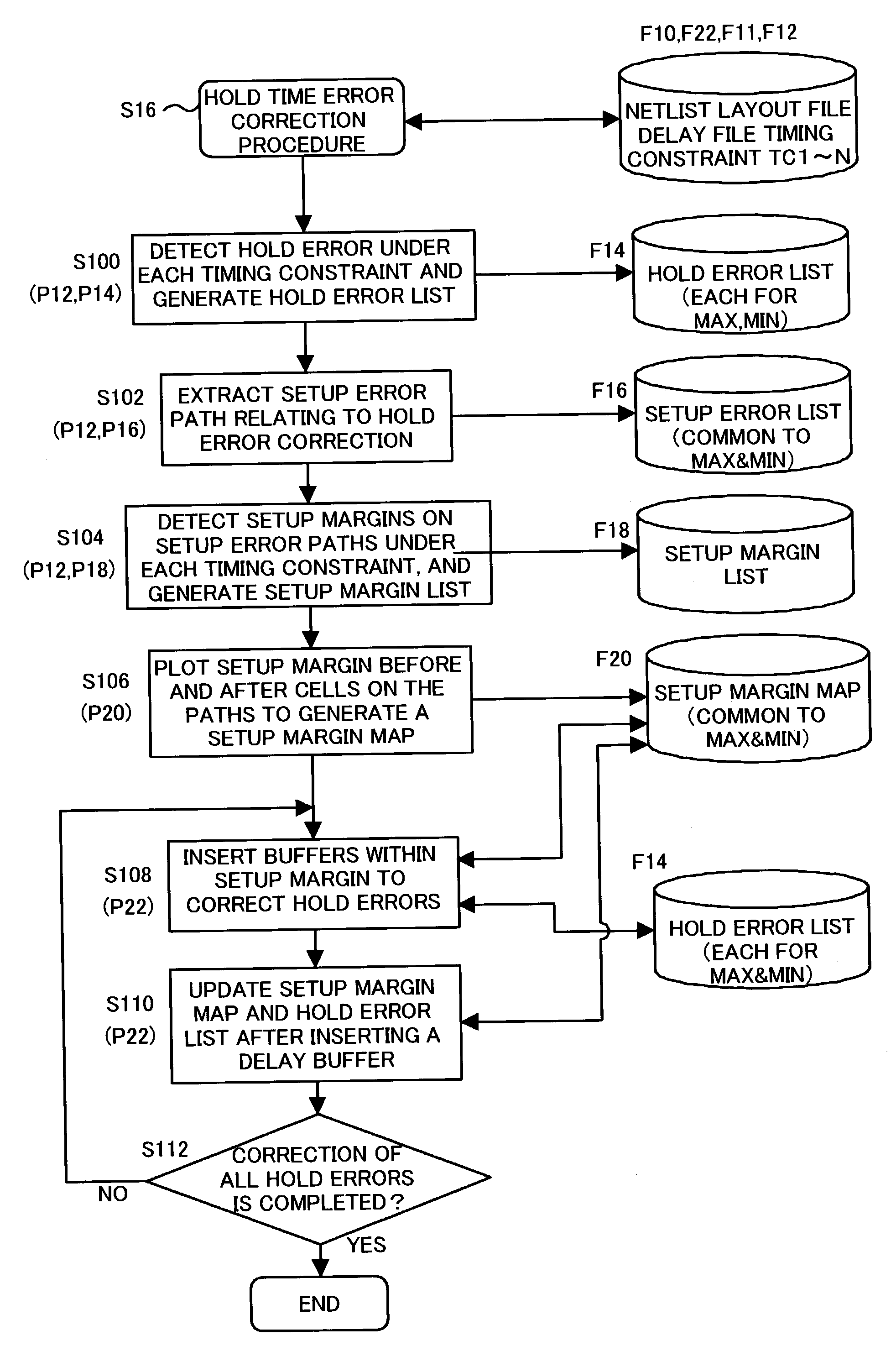 Hold time error correction method and correction program for integrated circuits