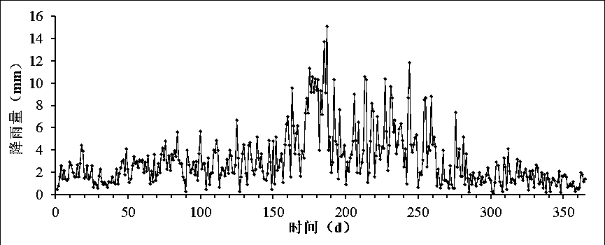 Calculation method for quickly determining phreatic water level fluctuation characteristics