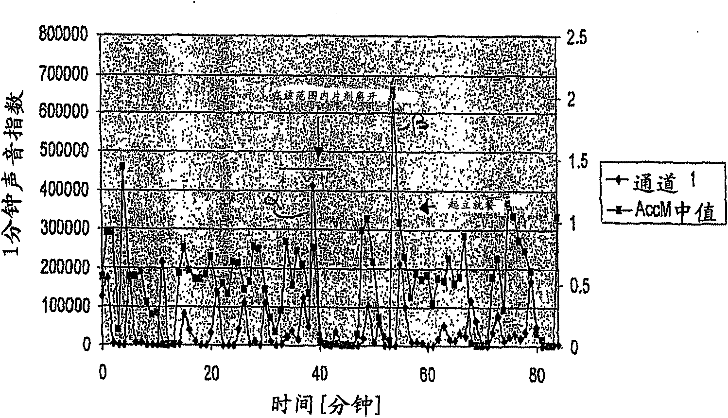 Method and system for monitoring gastrointestinal function and physiological characteristics