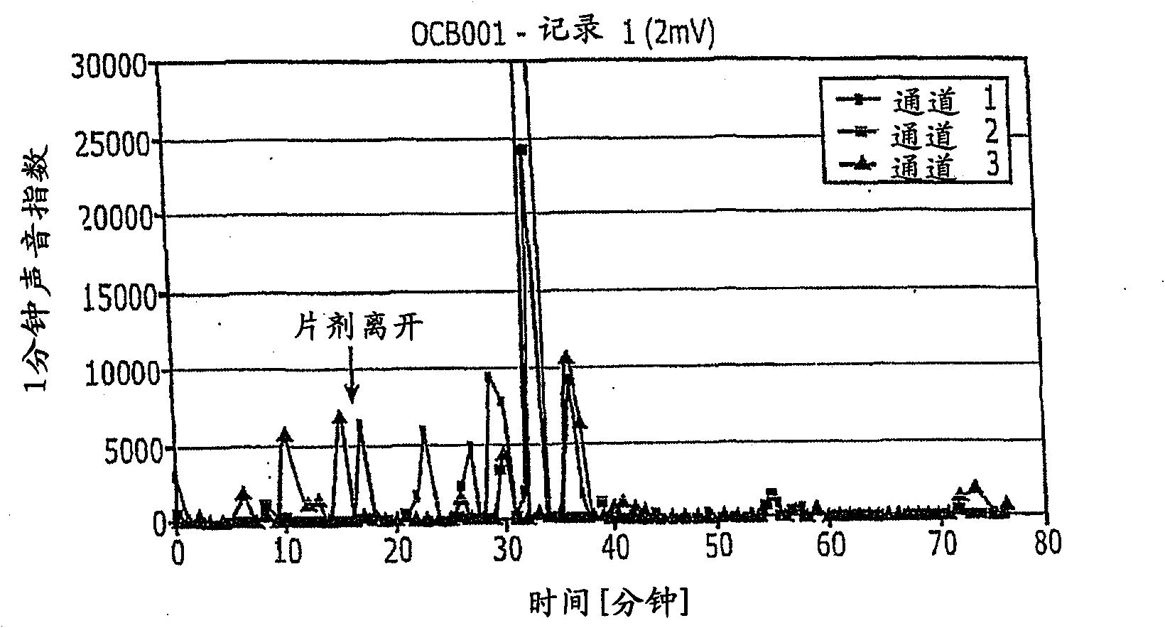 Method and system for monitoring gastrointestinal function and physiological characteristics