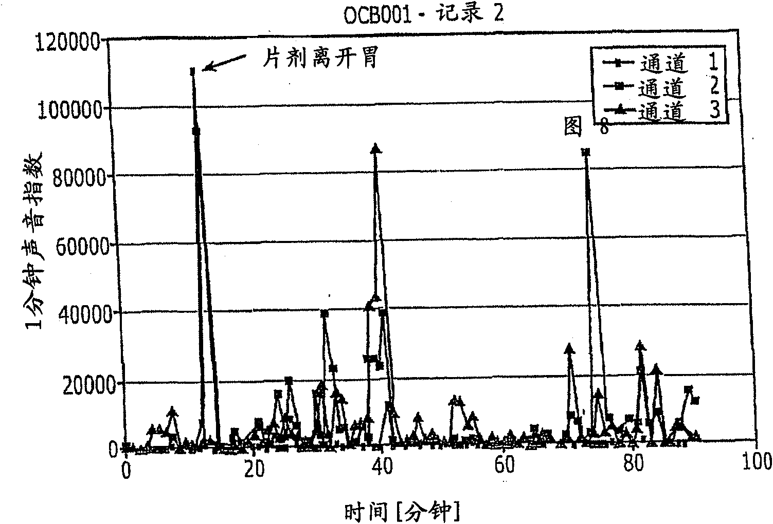 Method and system for monitoring gastrointestinal function and physiological characteristics