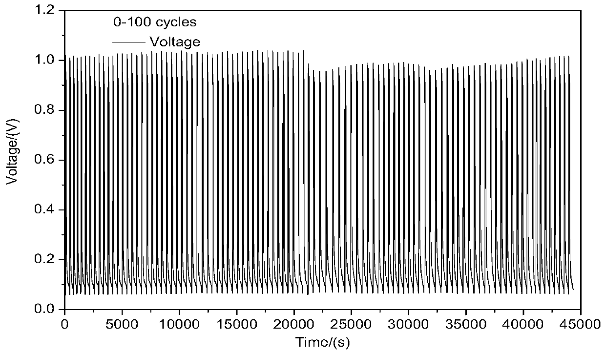 Fuel cell membrane electrode performance test method