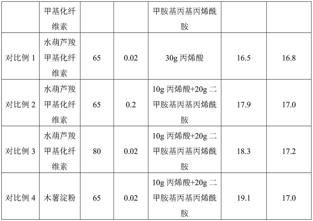 Water hyacinth carboxymethyl cellulose salt-resistant and super absorbent resin and preparation method thereof