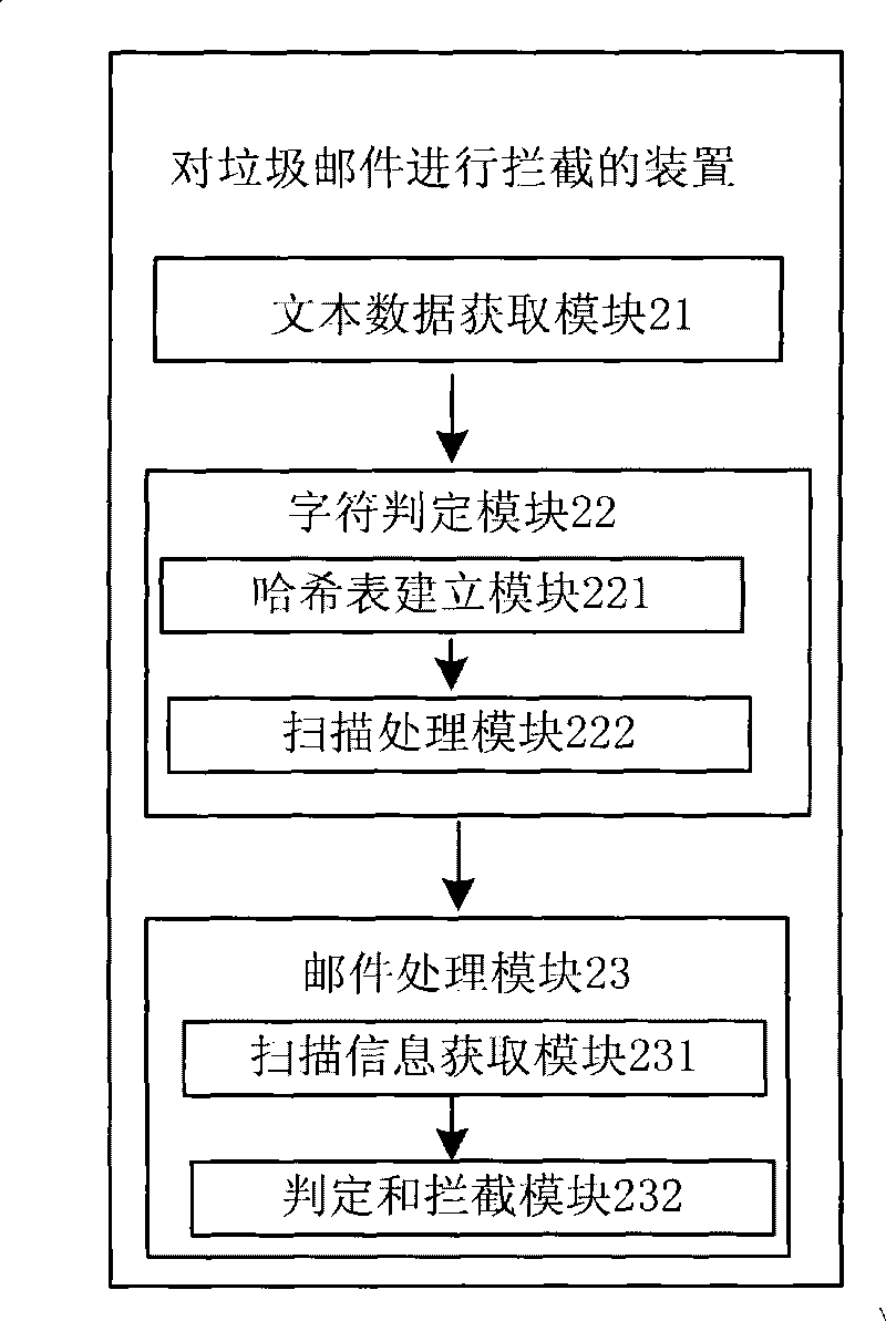 Method and apparatus for intercepting junk mail
