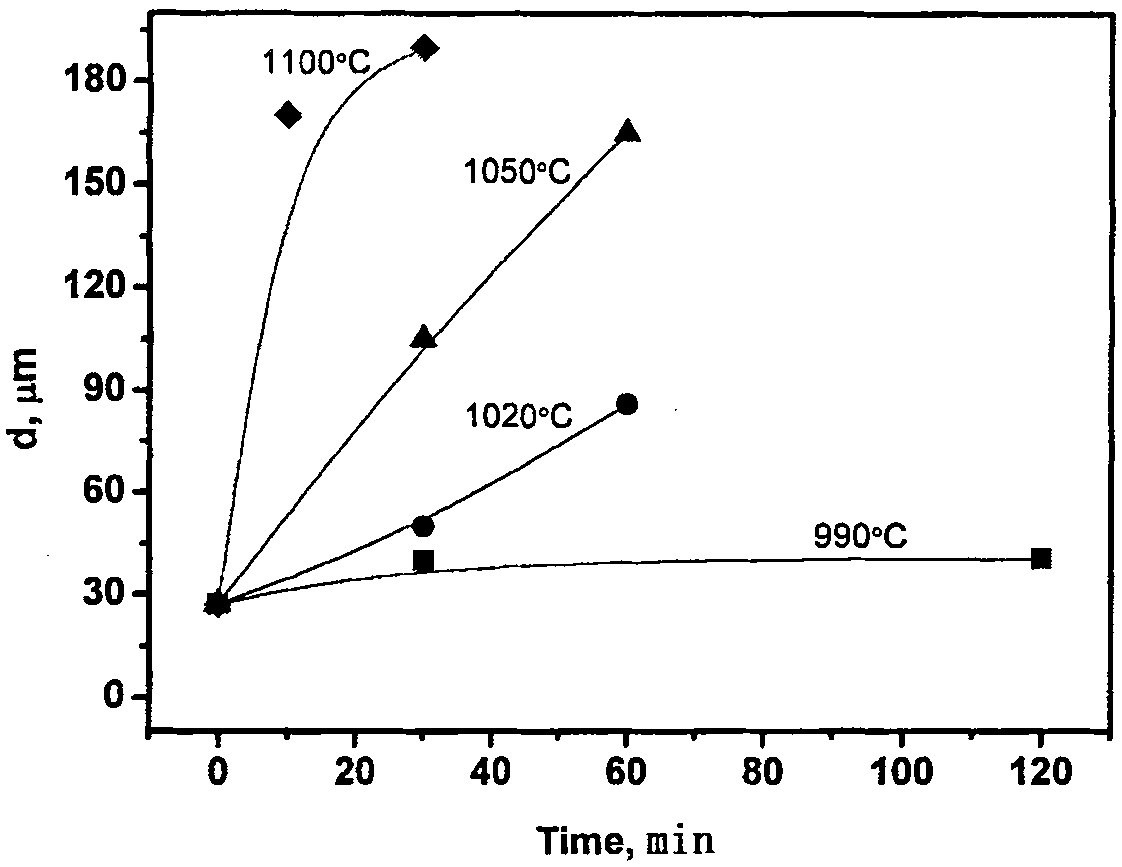 Superfine crystal nickel-based high-temperature alloy and method for preparing same
