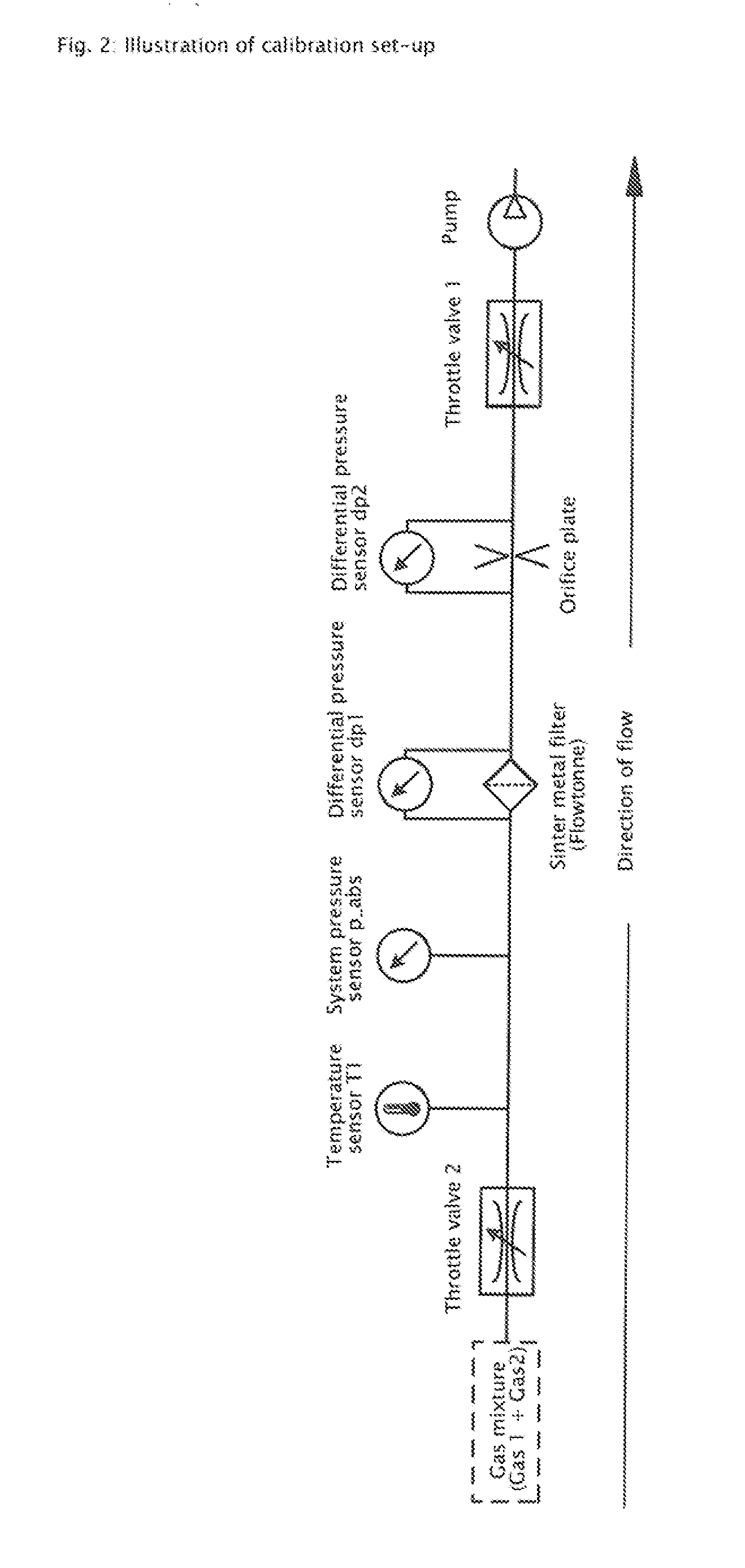Device and method for determining mixing ratios of flowing media