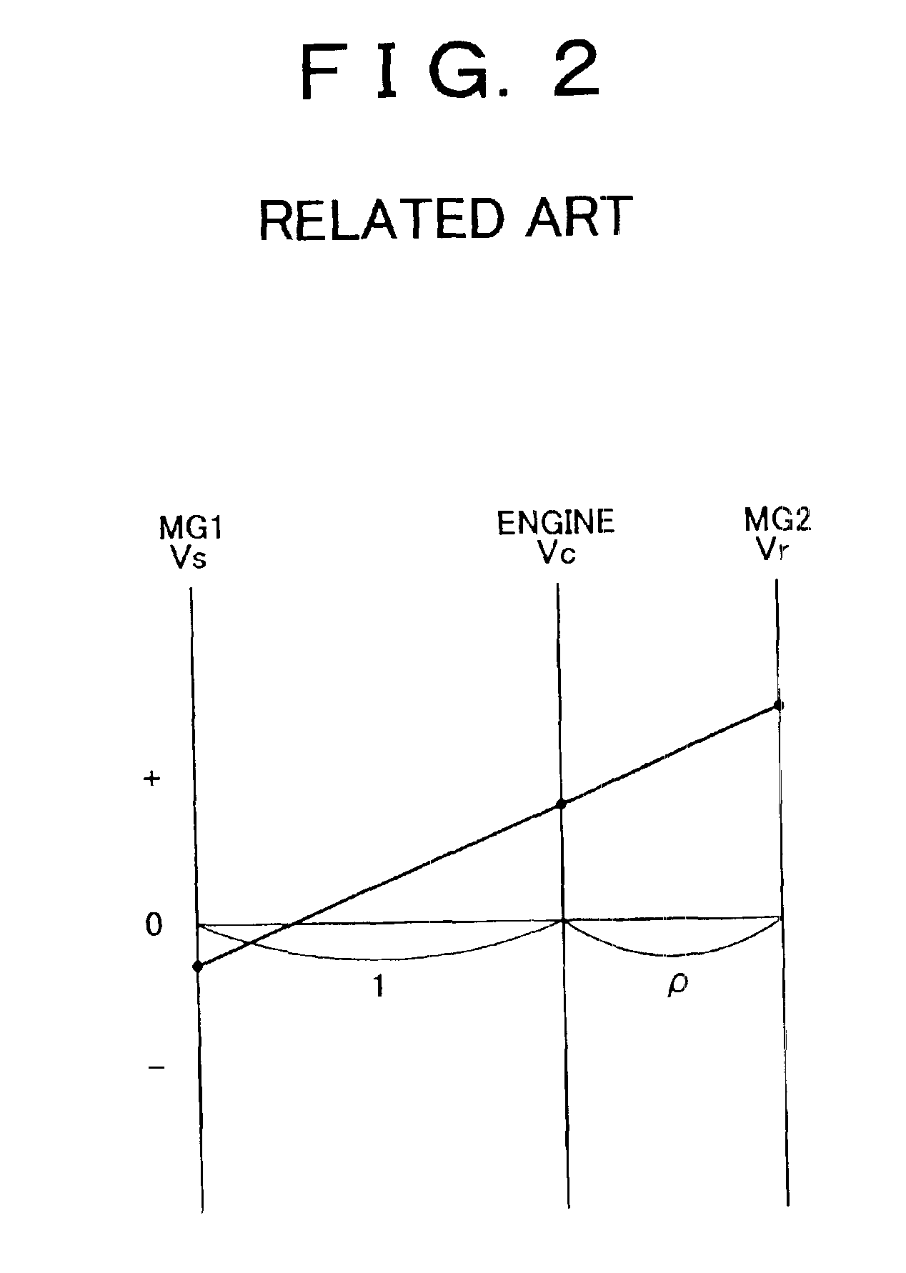 Hybrid-vehicle drive system with torque increasing device and driving method thereof