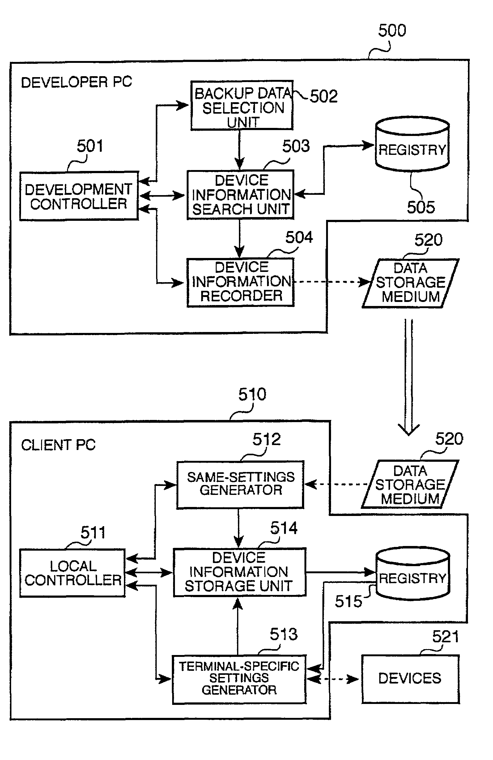 Device environment configuration systems, device environment configuration methods, and data storage media therefor