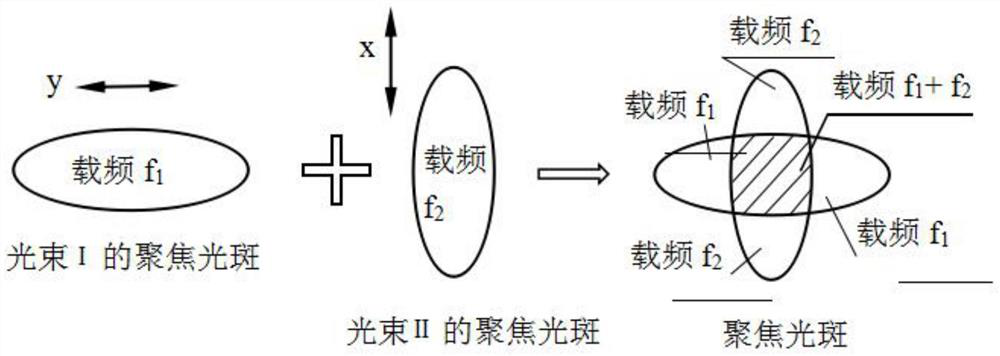 High-speed Raman spectroscopy scanning imaging method and device with three-dimensional high spatial resolution