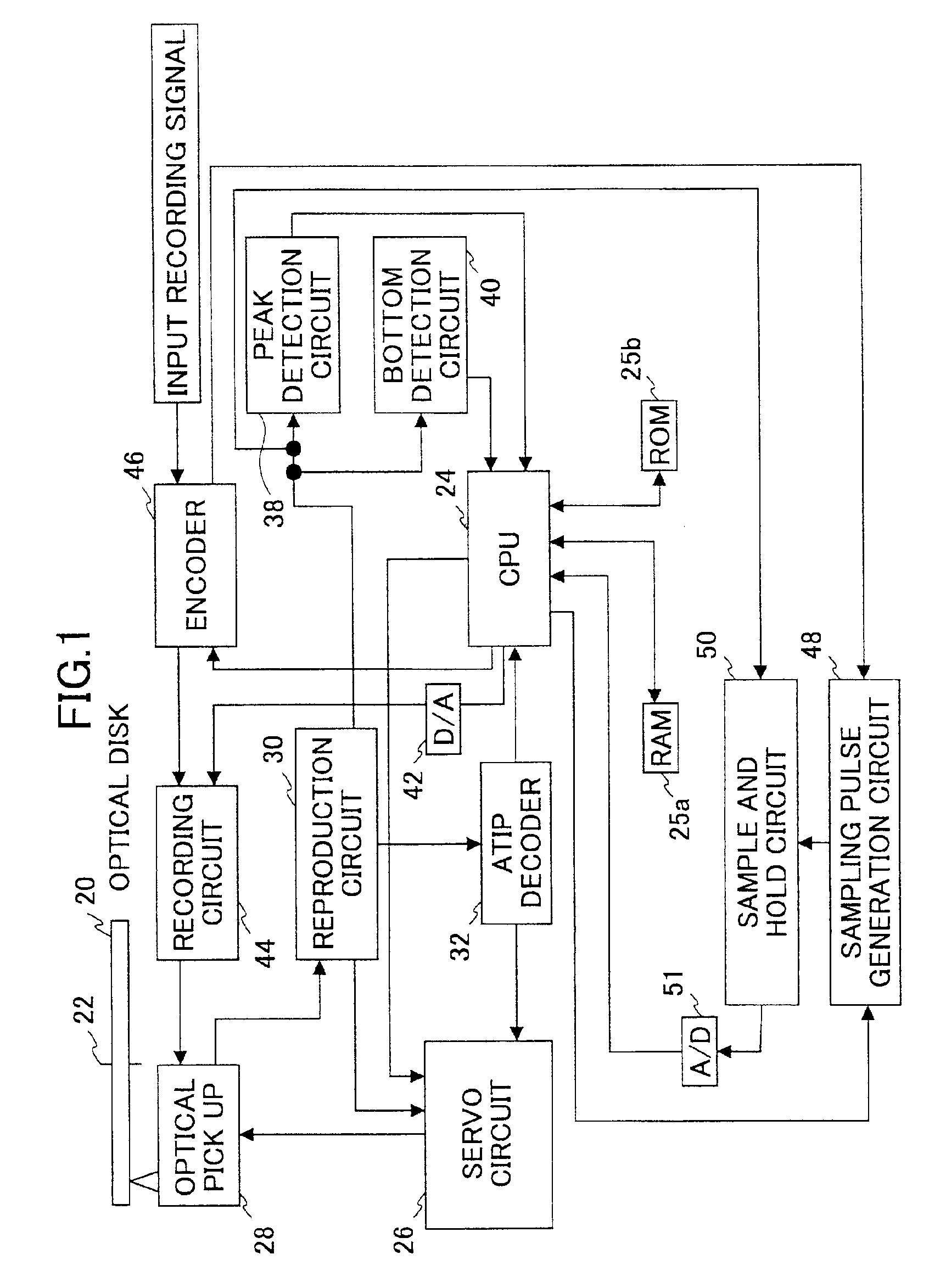 Optical disc drive having OPC control unit for controlling the level of power of the laser beam for recording and reading data from an optical disc