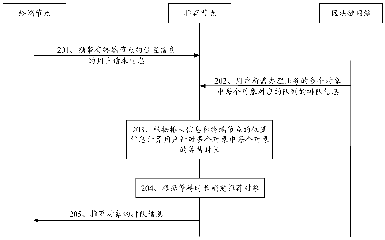 Information recommendation method and device and computer-readable storage medium