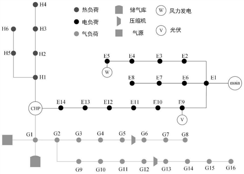 Medium and long term energy optimization method for electricity-heat-gas multi-energy flow system considering large gas storage