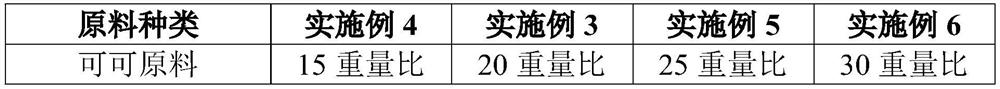 Preparation method of tobacco auxiliary material containing cocoa and tobacco product