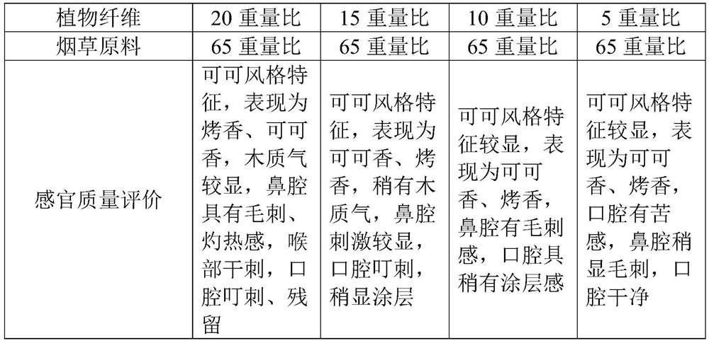 Preparation method of tobacco auxiliary material containing cocoa and tobacco product