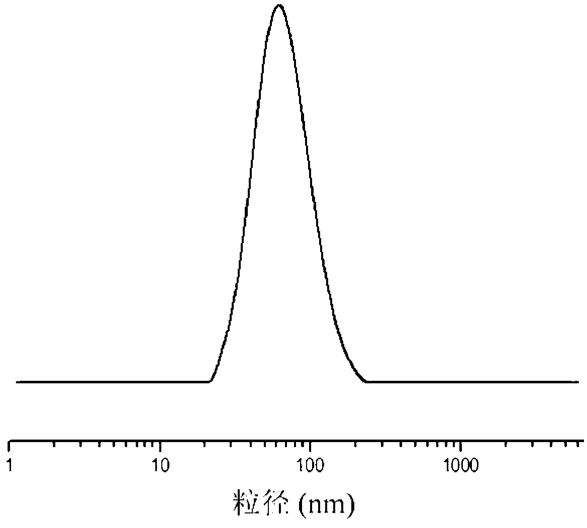 Fluorine-silicon-modified acrylate adhesive, preparation method and application thereof