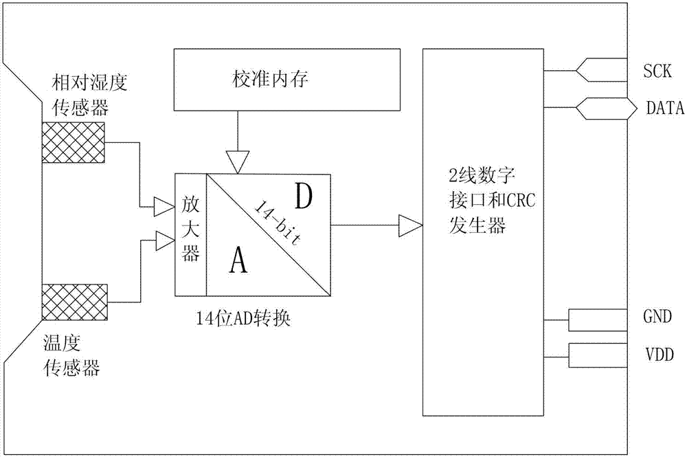 Intelligent temperature-humidity electronic measuring system based on SHT sensor