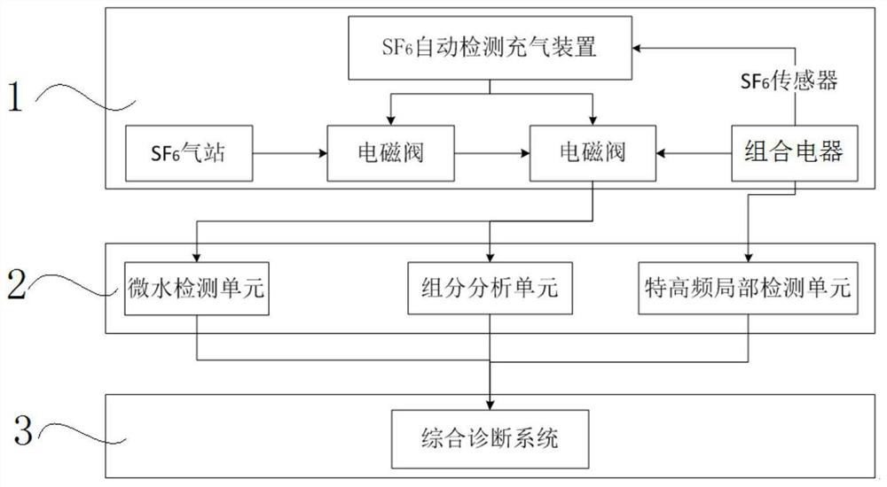 Intelligent SF6 gas integrated detection system and detection method