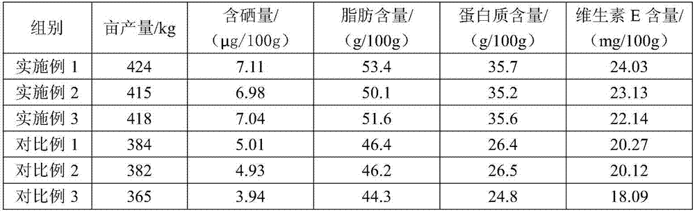 Selenium-rich Guanyinge peanut planting method