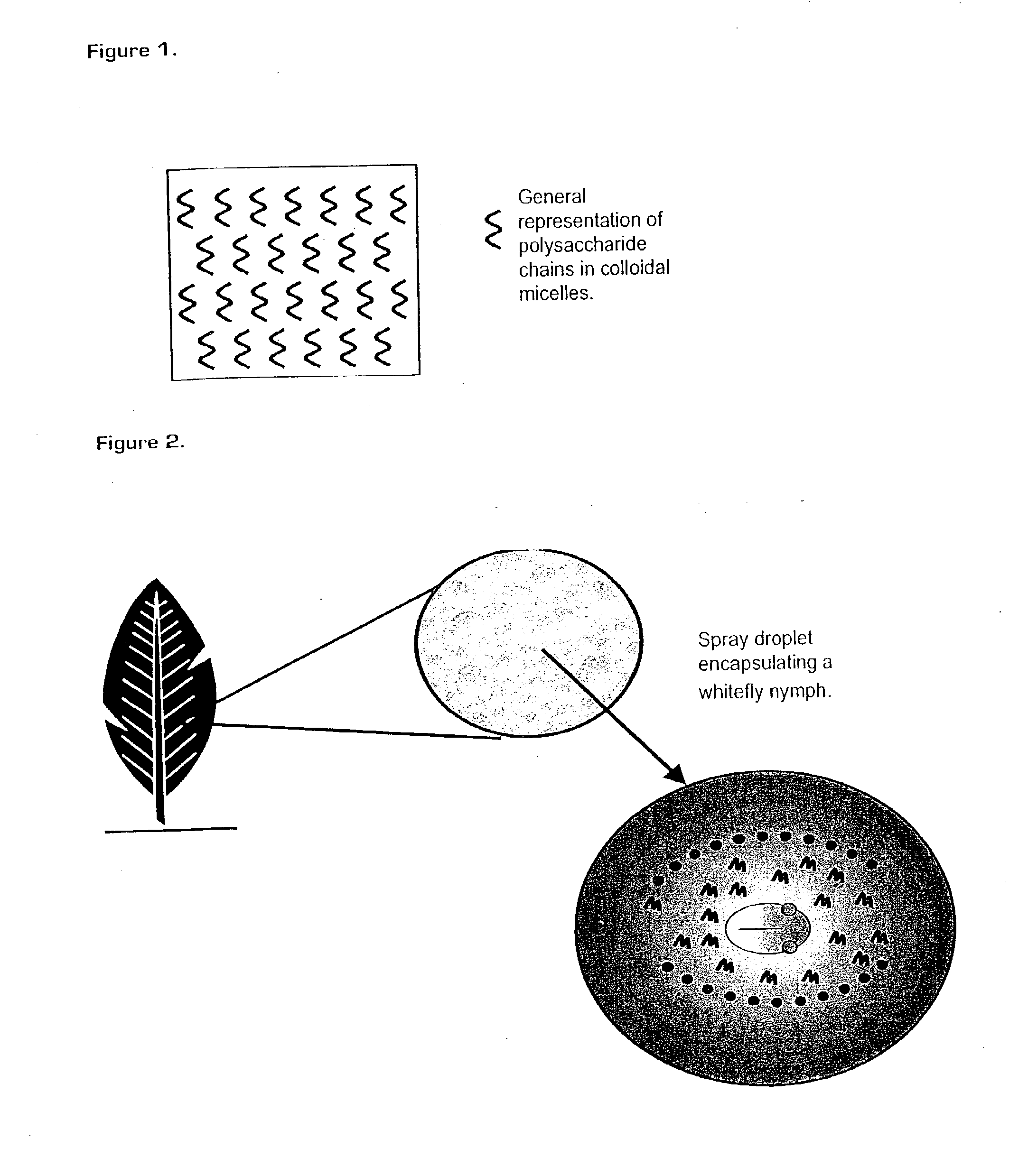 Physical Mode of Action Pesticide