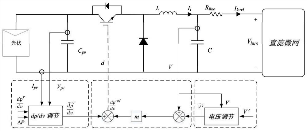 A Pseudo-Hierarchical Control Method for DC Microgrid System under High Photovoltaic Penetration Rate