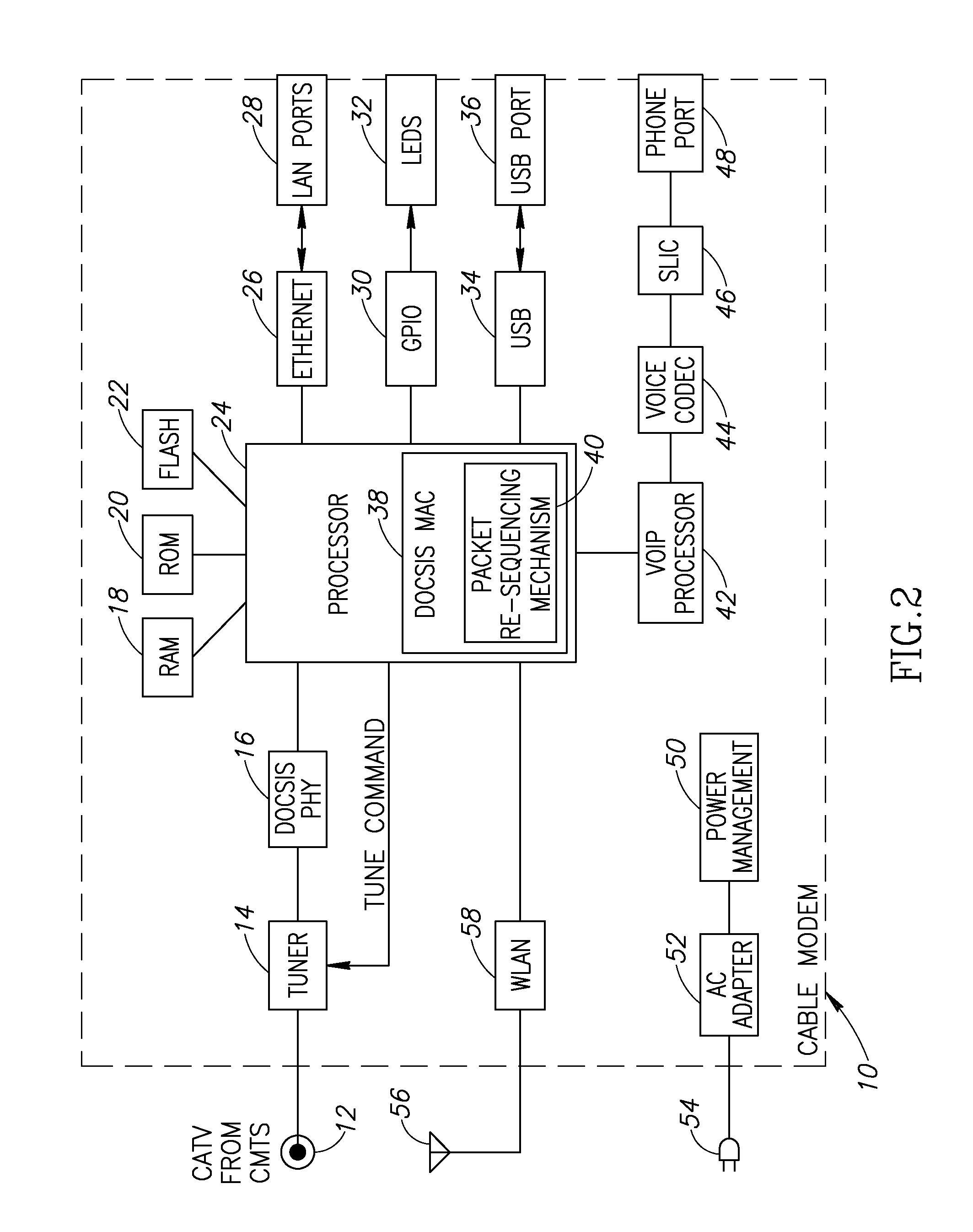 Cable Modem Downstream Channel Bonding Re-sequencing Mechanism