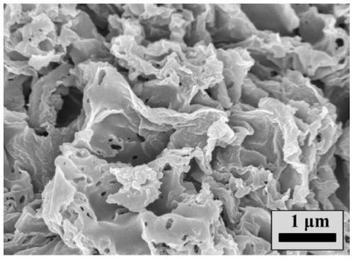 A kind of lignin porous carbon nanosheet and its preparation method and application in supercapacitor electrode material