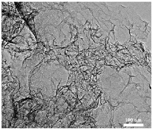 A kind of lignin porous carbon nanosheet and its preparation method and application in supercapacitor electrode material