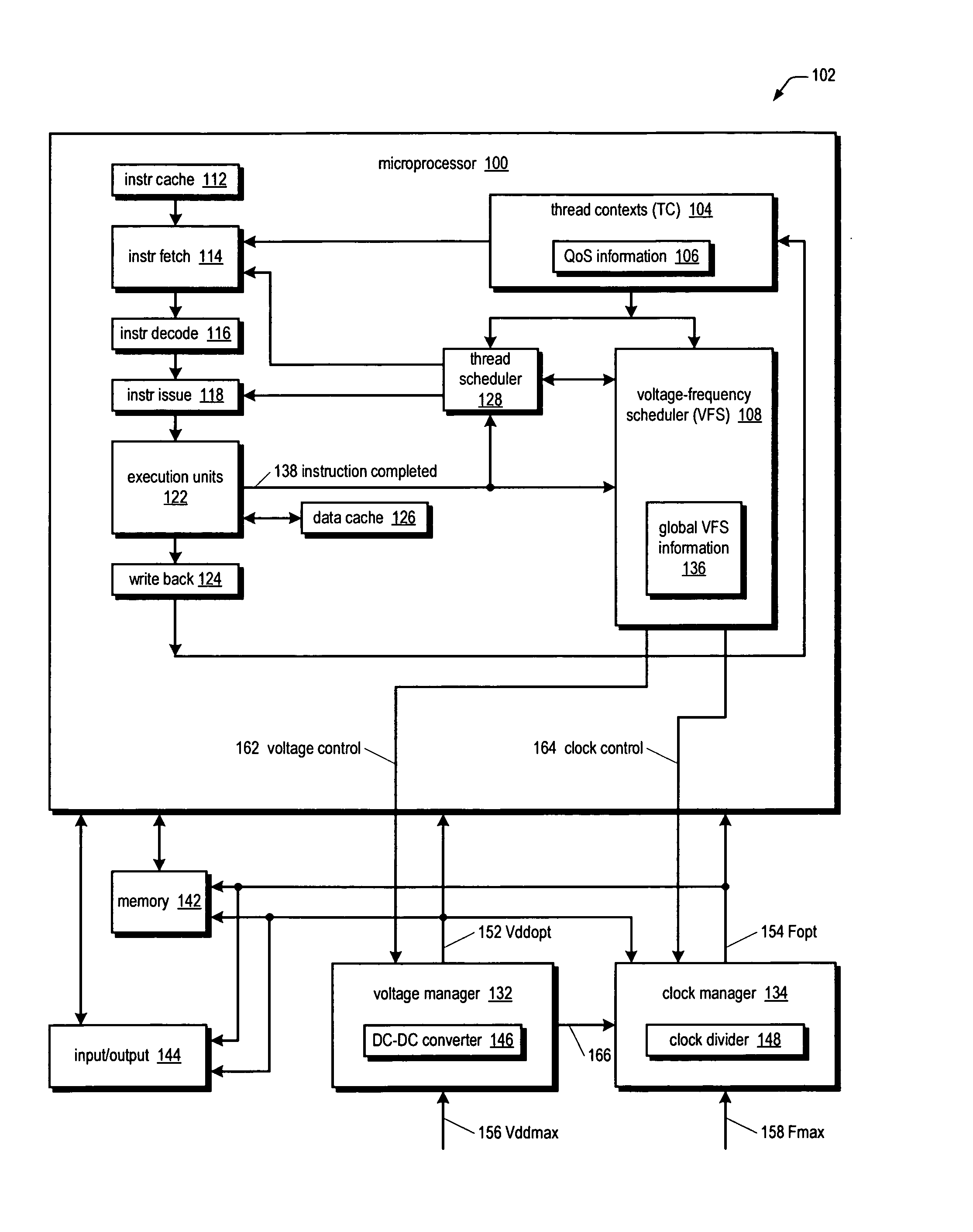 Multithreaded dynamic voltage-frequency scaling microprocessor