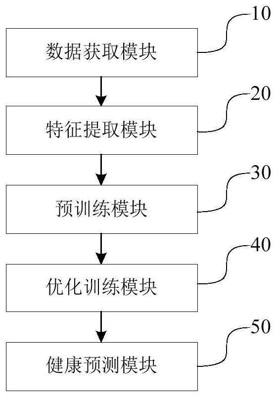 Fuel cell health prediction method and system