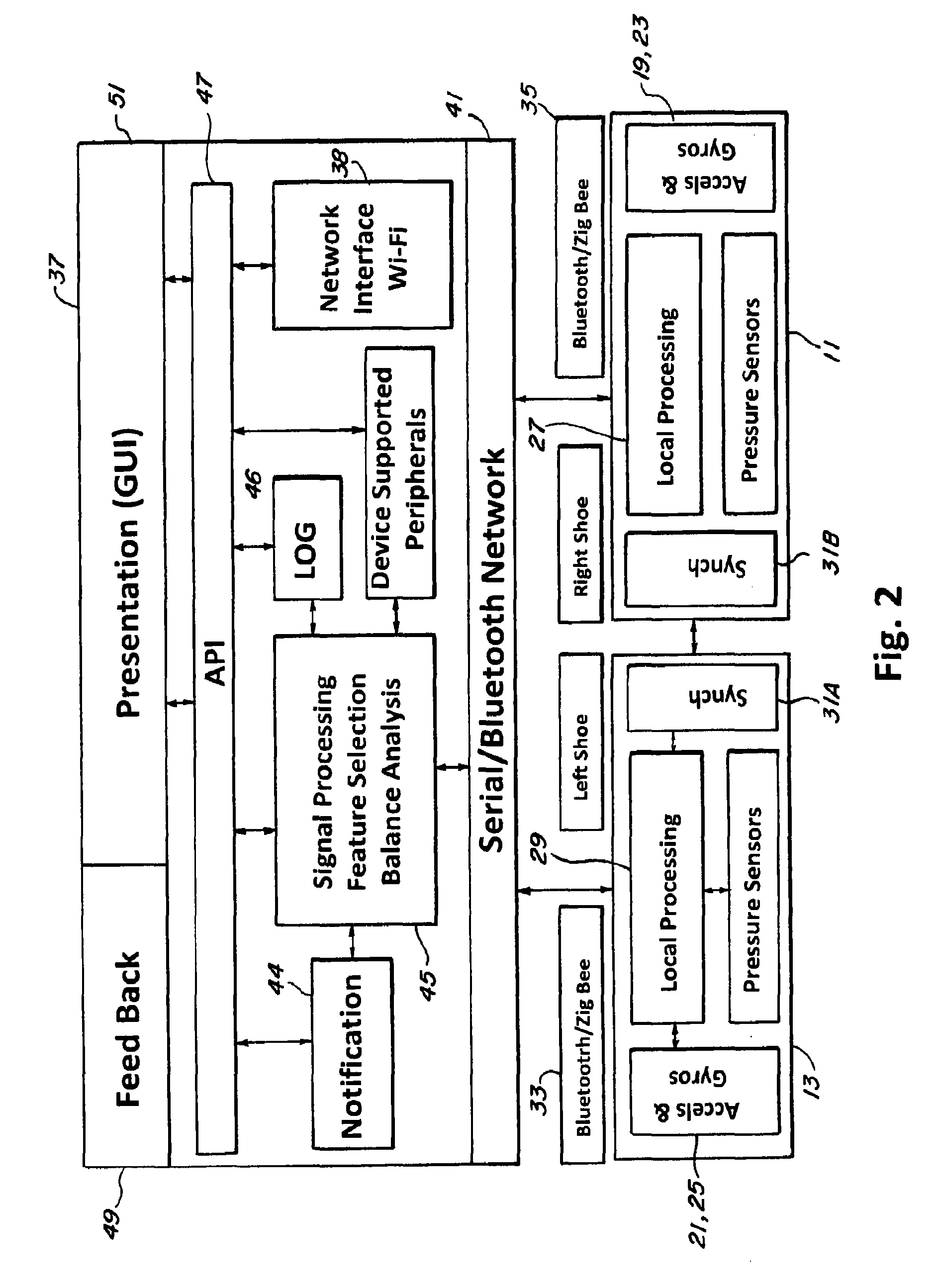 Method of assessing human fall risk using mobile systems