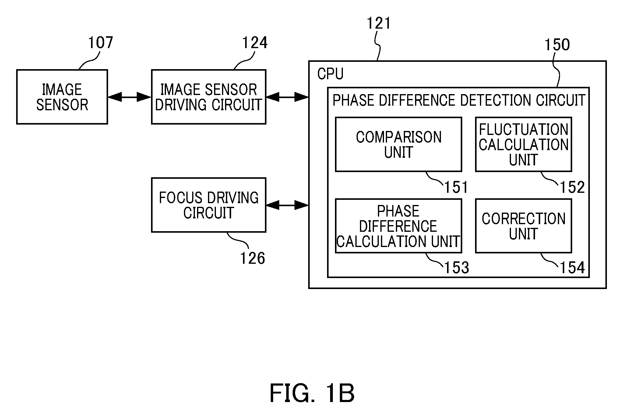 Phase difference detection device, imaging apparatus, phase difference detection method