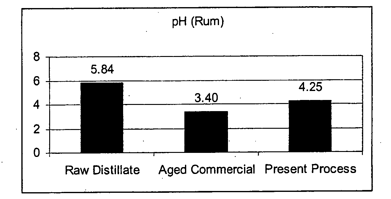 Process for enhanced flavoring of beverages and product produced therefrom