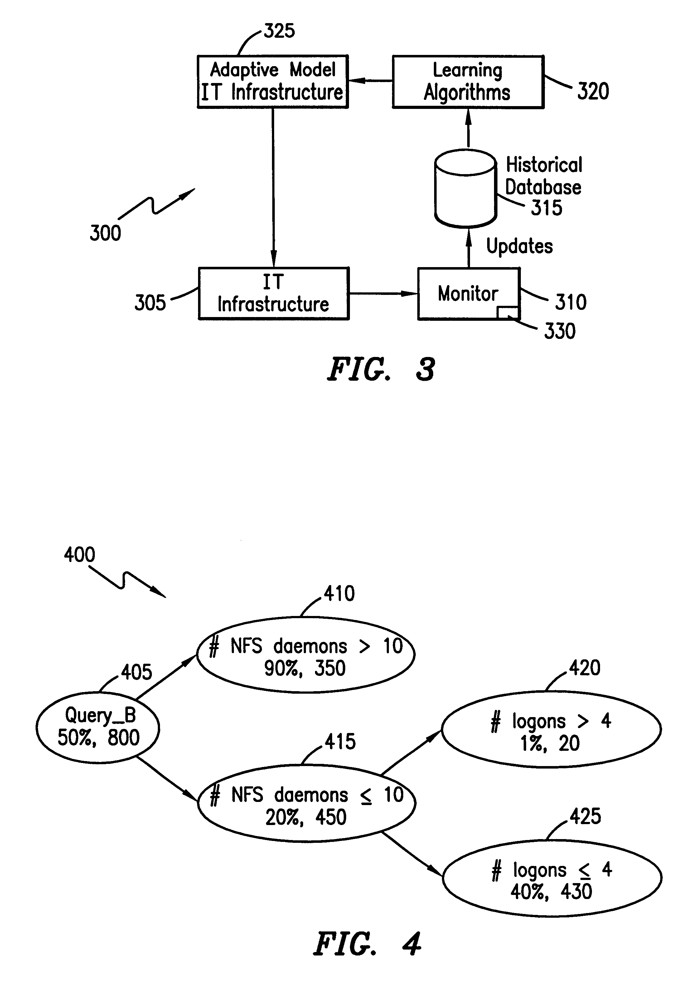 System and method for generating performance models of complex information technology systems