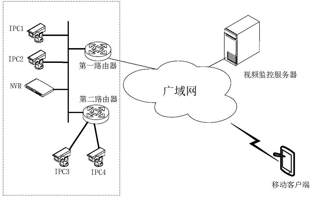 Video monitoring system and method for rapidly accessing web camera