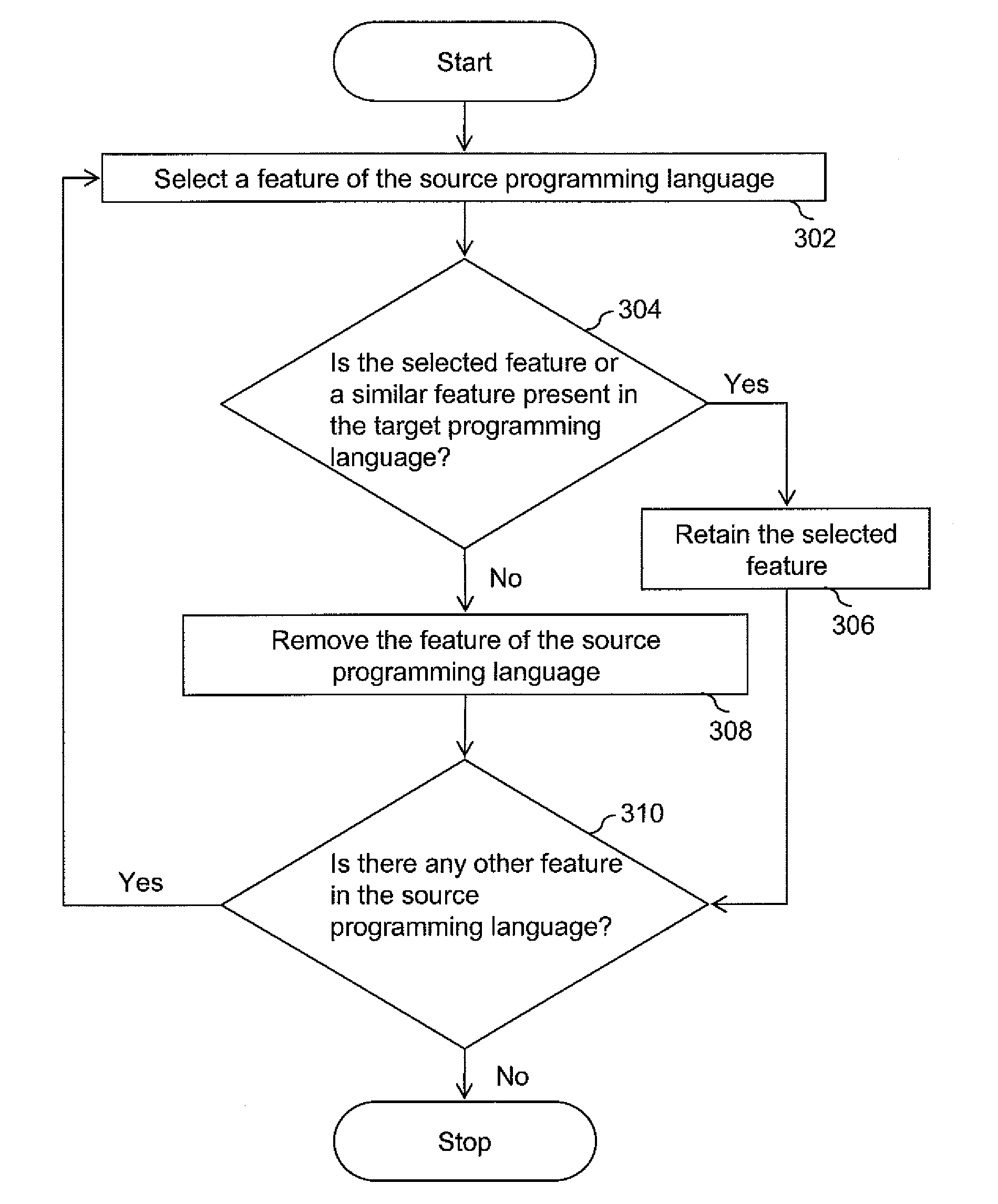 Methods and apparatus for automatic translation of a computer program language code