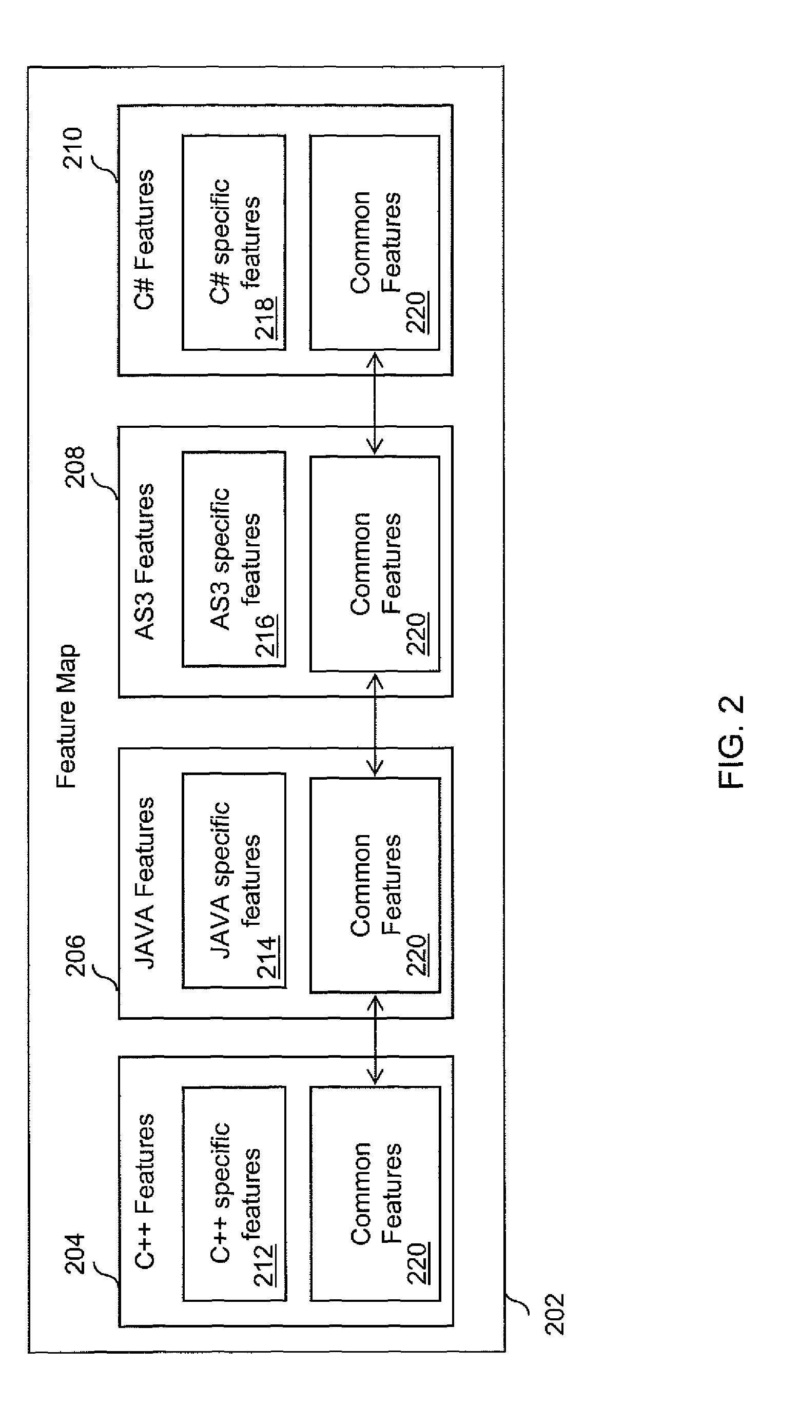 Methods and apparatus for automatic translation of a computer program language code