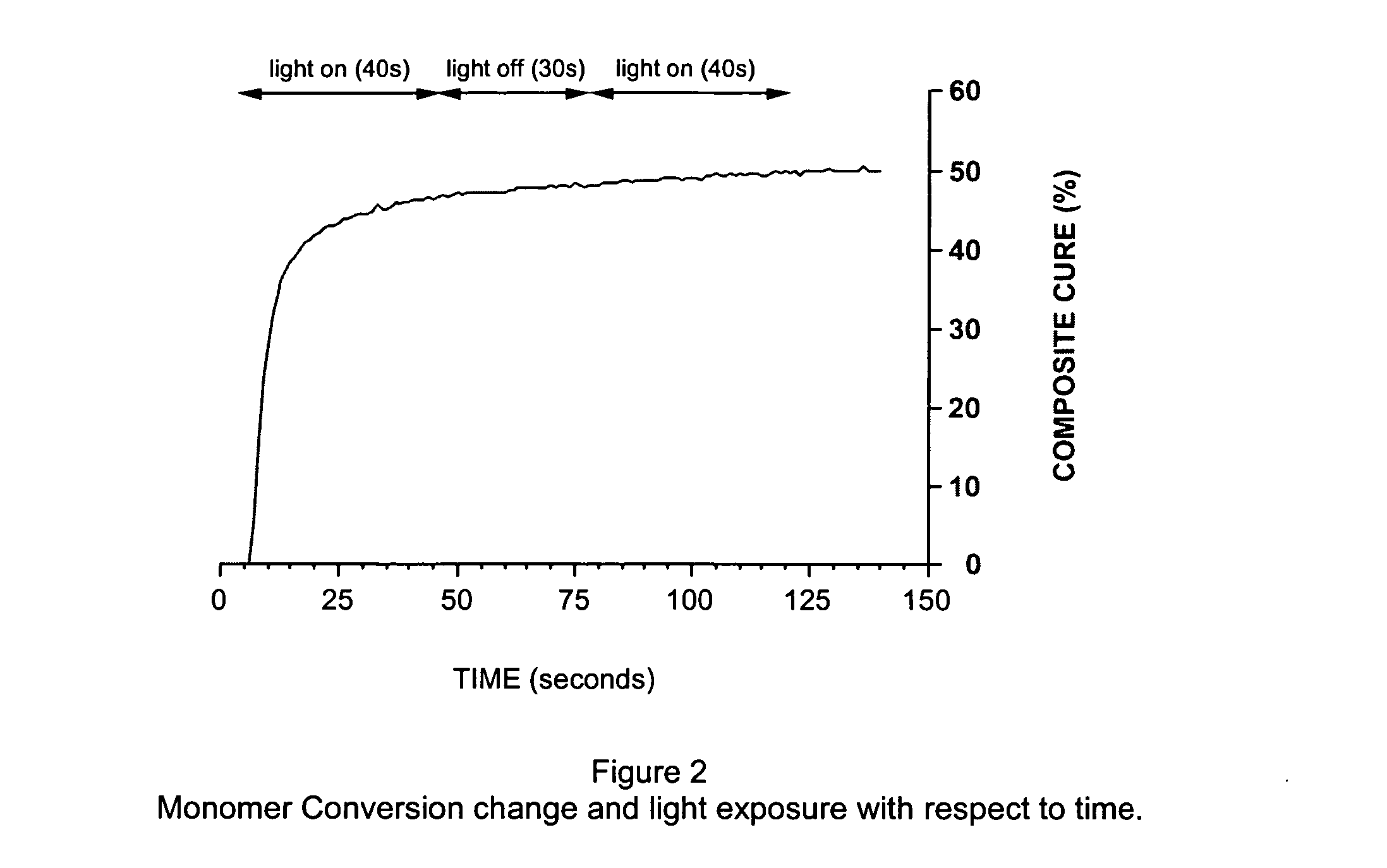 Optical composite cure radiometer and method