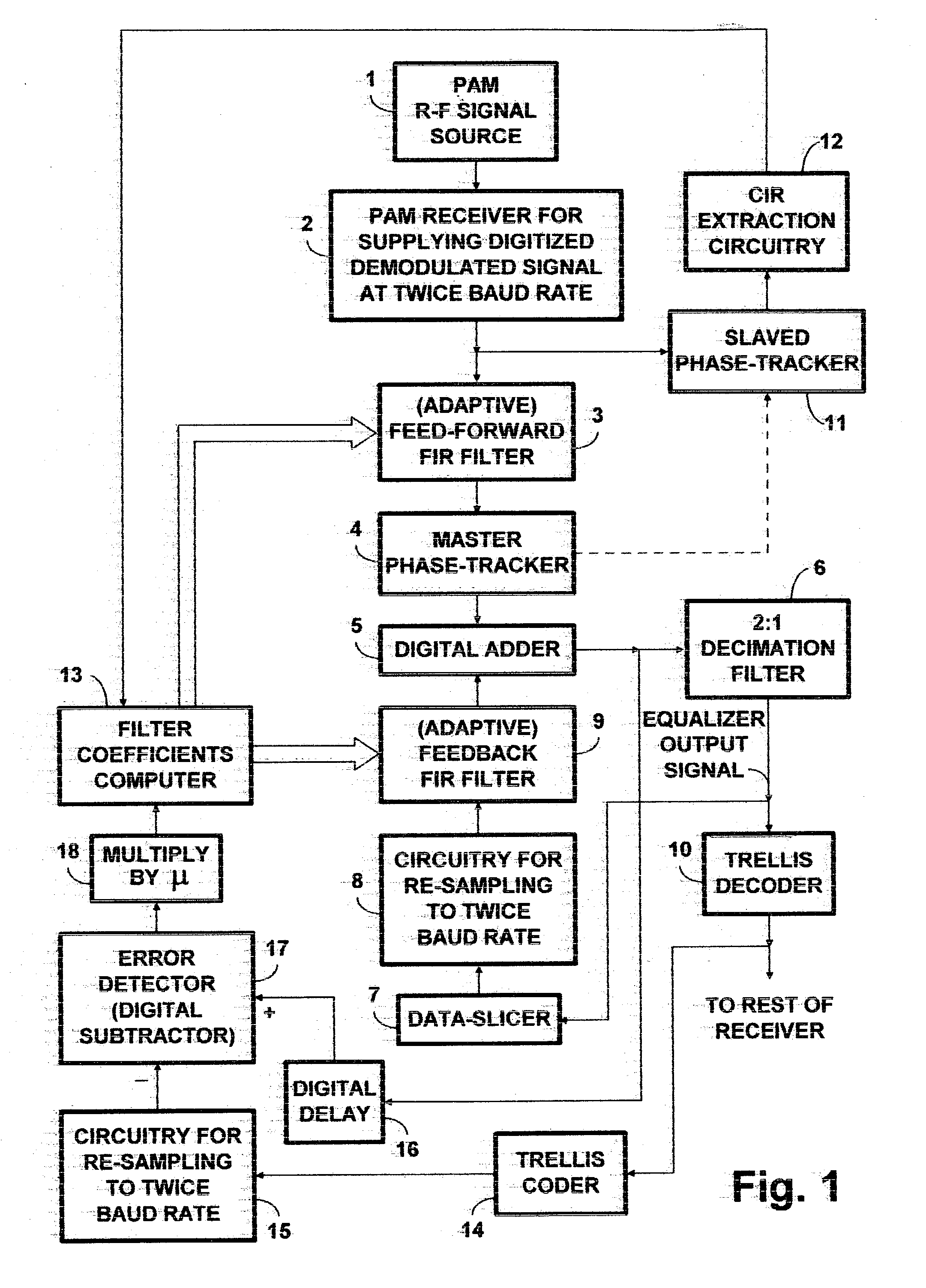 PAM radio signal receiver with phase-tracker succeeding adaptive FIR filtering and preceding adaptive IIR filtering