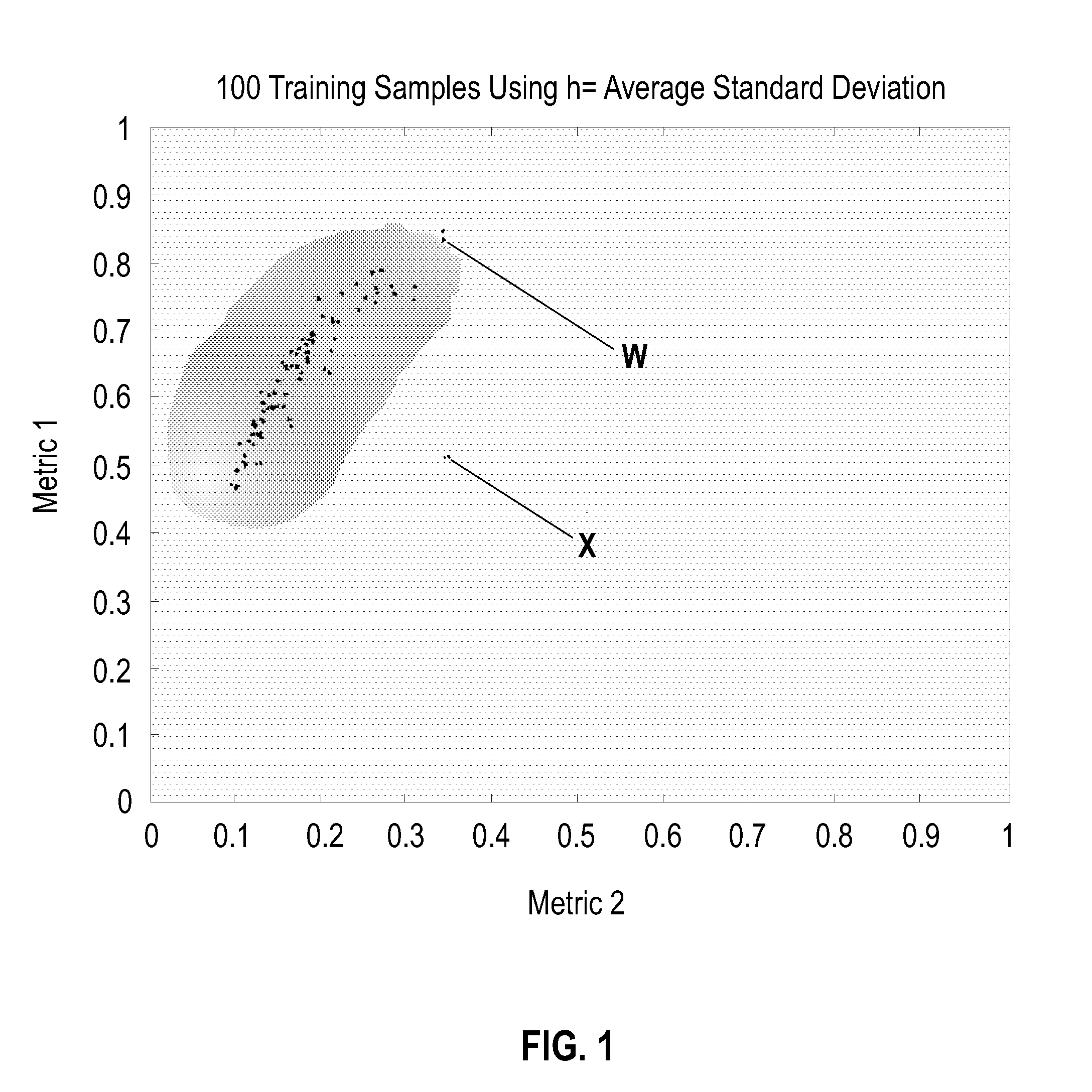 Method for data classification by kernel density shape interpolation of clusters