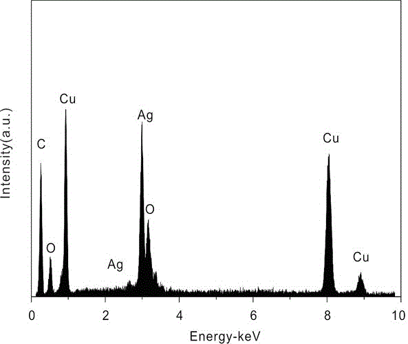 Highly active visible catalyst Ag / Cu2O hierarchy structural microsphere preparation method