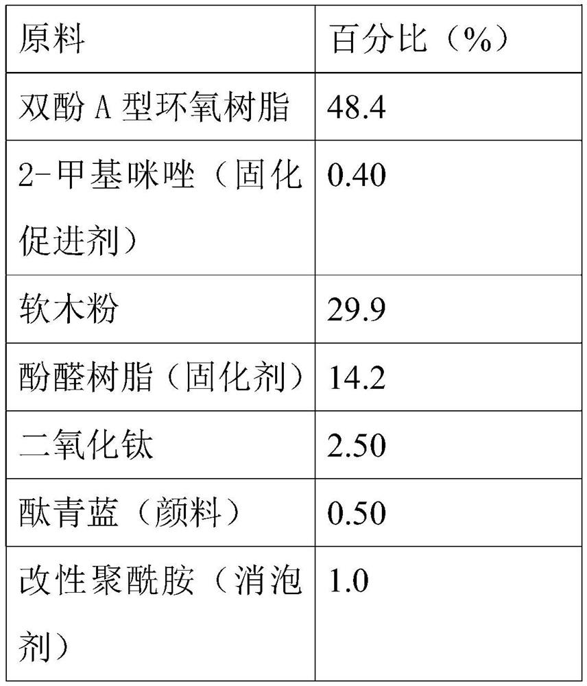 Cork composite thermal insulation powder coating material, preparation method thereof and coating