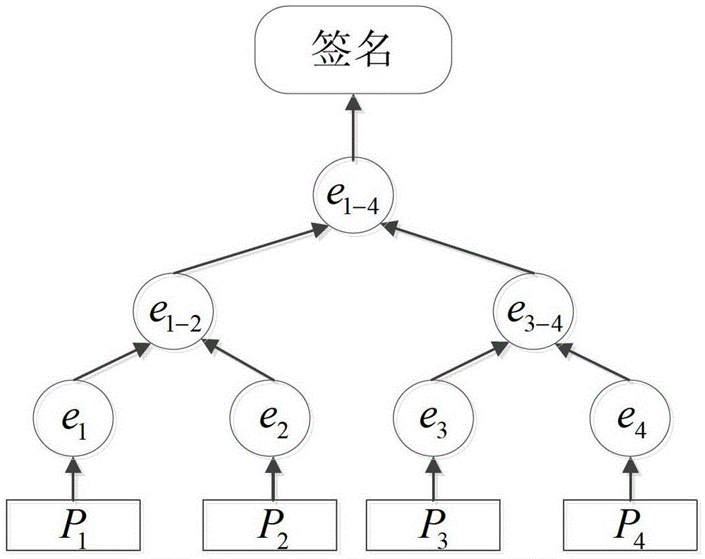 A Hash Tree-based Security Data Discovery and Propagation Method for Wireless Sensor Networks