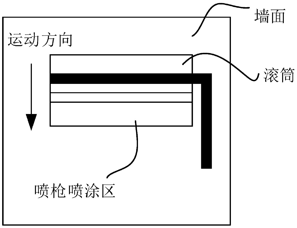 Method for completing rolling coating by combining automatic spray gun and roller