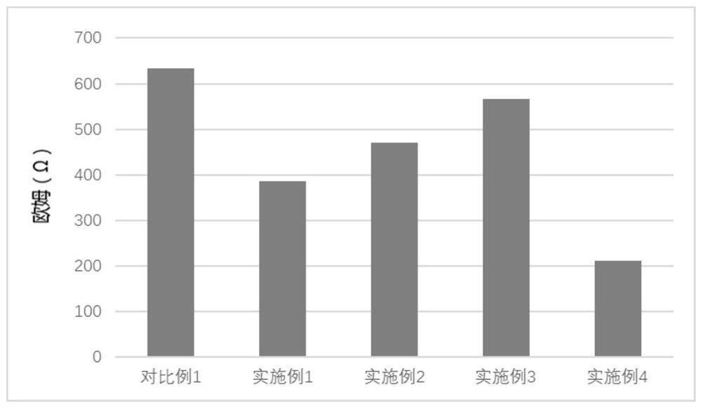 Positive pole plate for improving rate capability of lithium ion battery as well as preparation method and application of positive pole plate