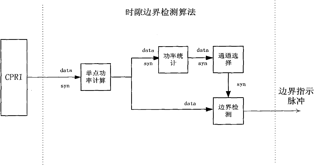 Method for reducing uplink noise of GSM (Global System for Mobile Communications) digital repeater