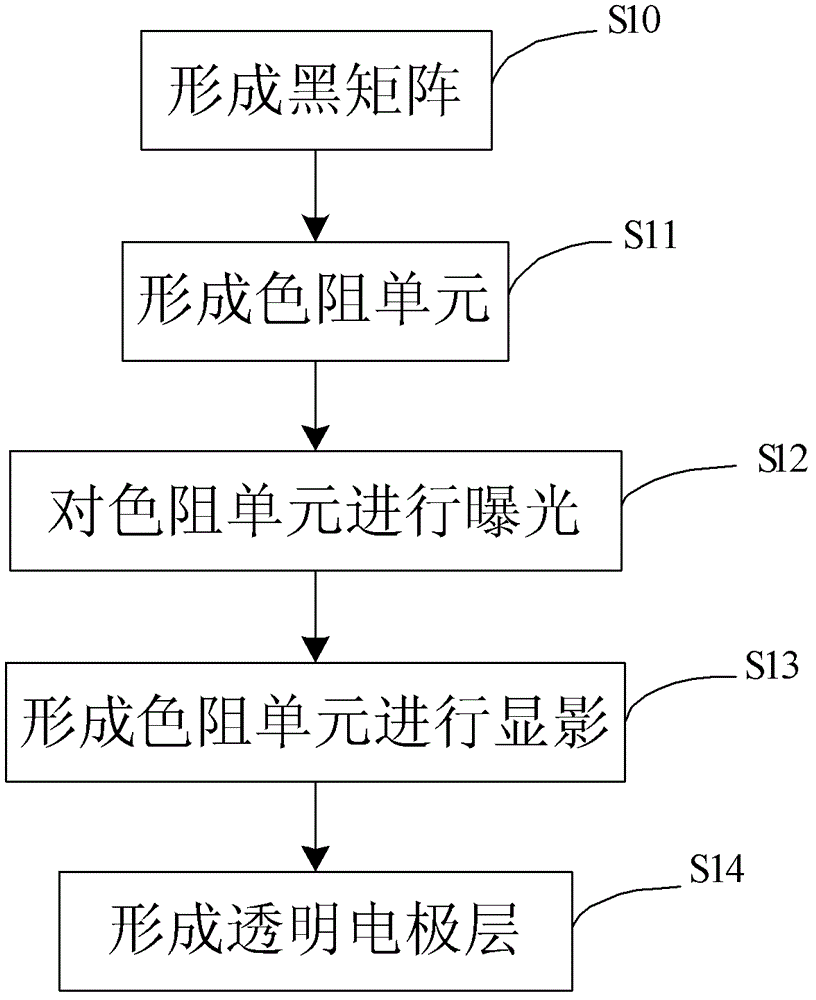 Color filter and method for manufacturing same